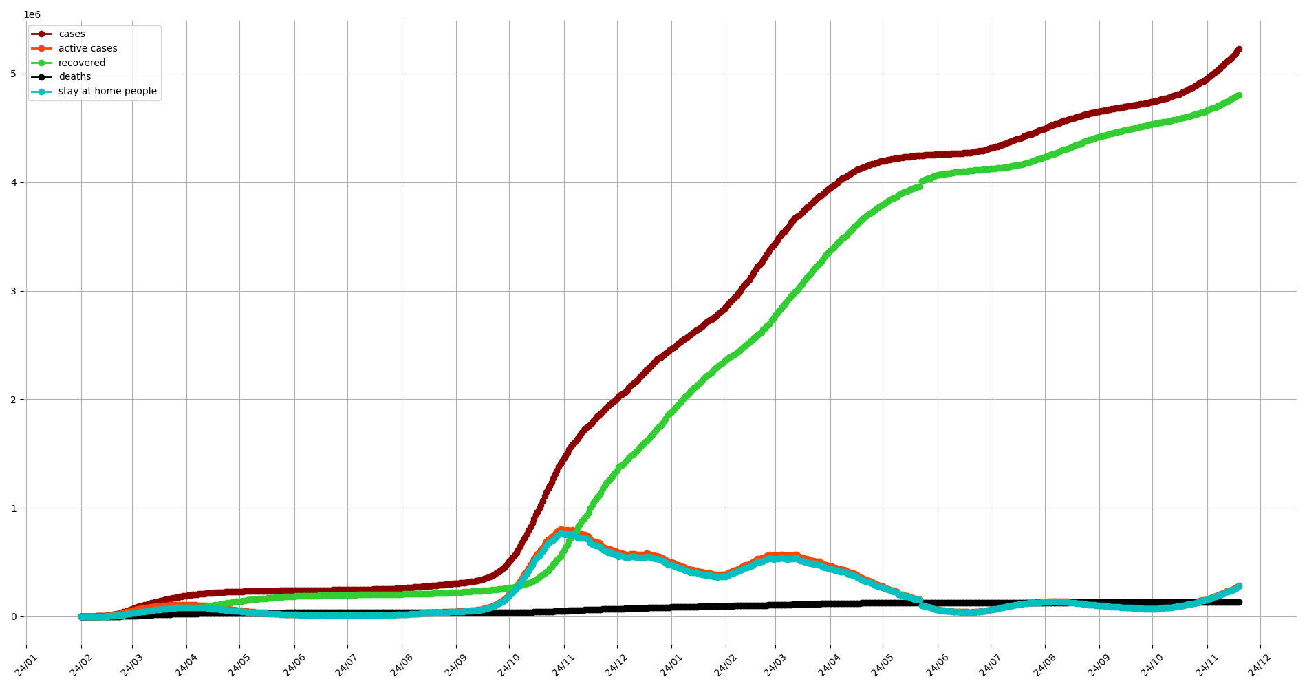 Image showing a plot of the italian covid data