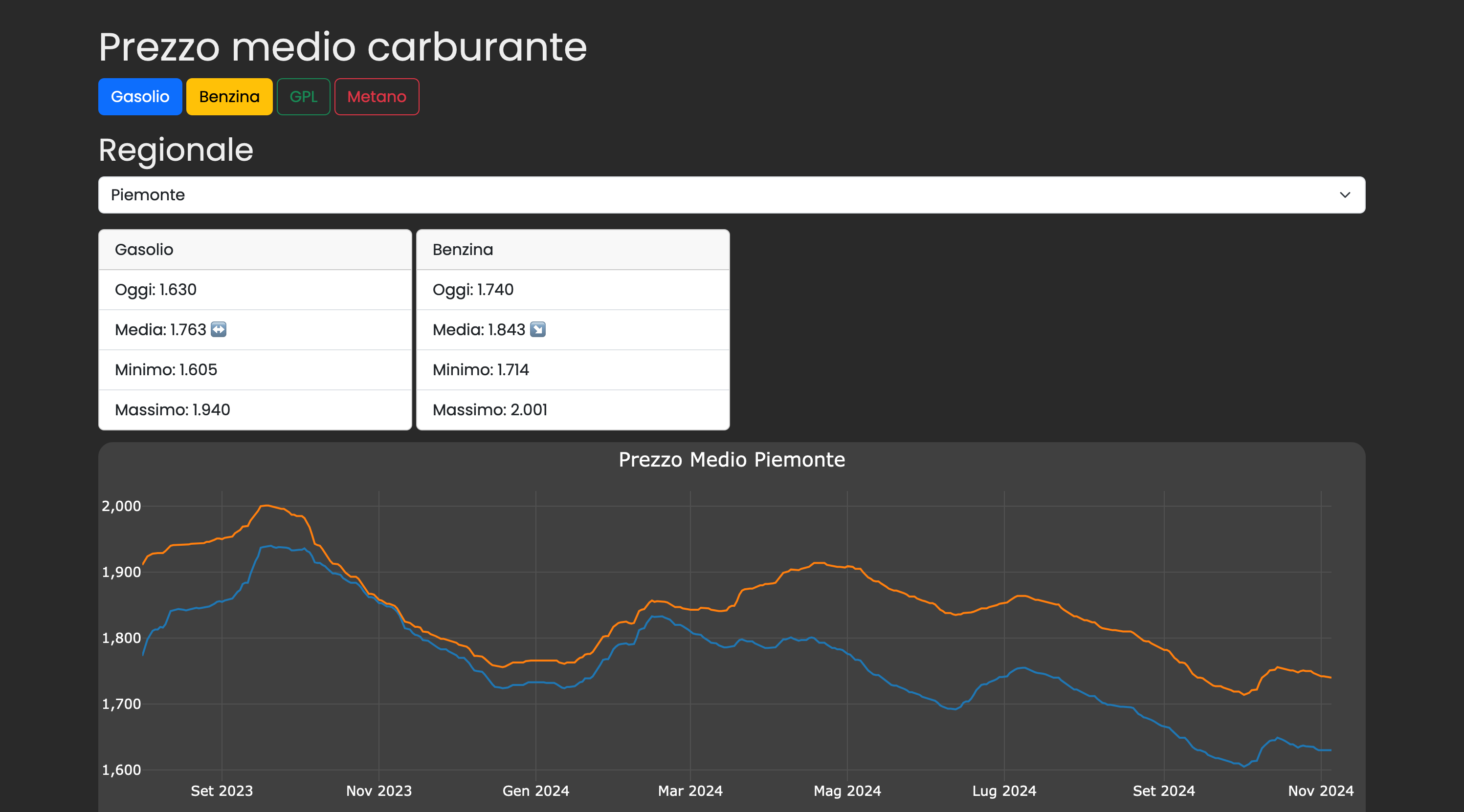 Image showing a screenshot of fuel.fratorgano.me