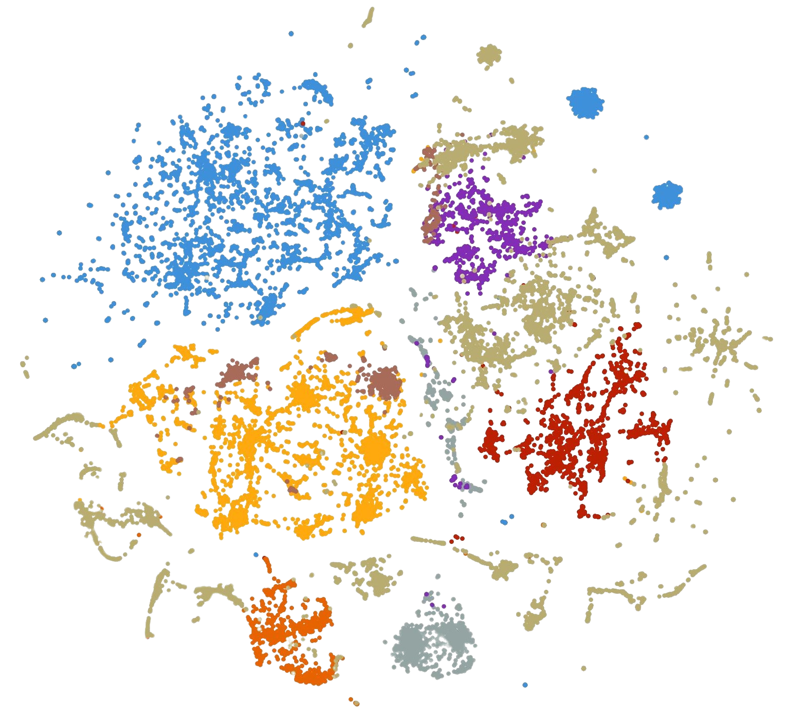 Image showing a 2D plot of RNA-KG